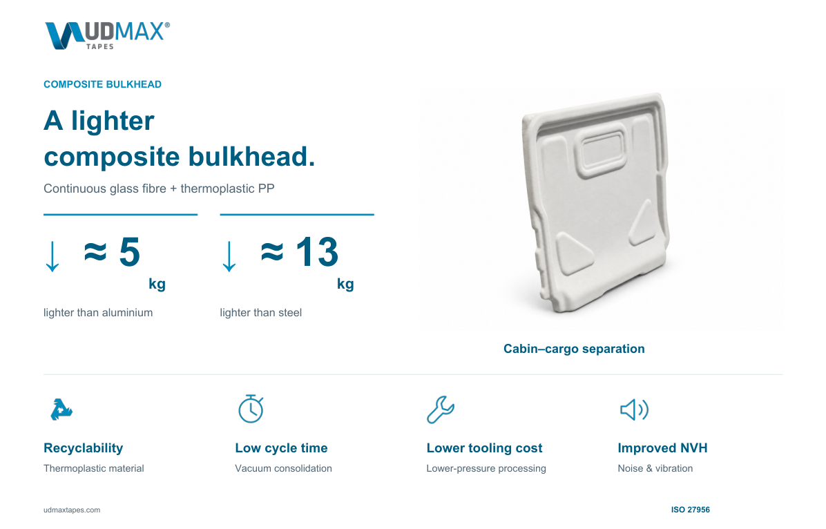 Composite Bulkhead: approximately 5 kg lighter than aluminium, 13 kg lighter than steel. Recyclability, low cycle time, lower tooling cost and improved NVH.