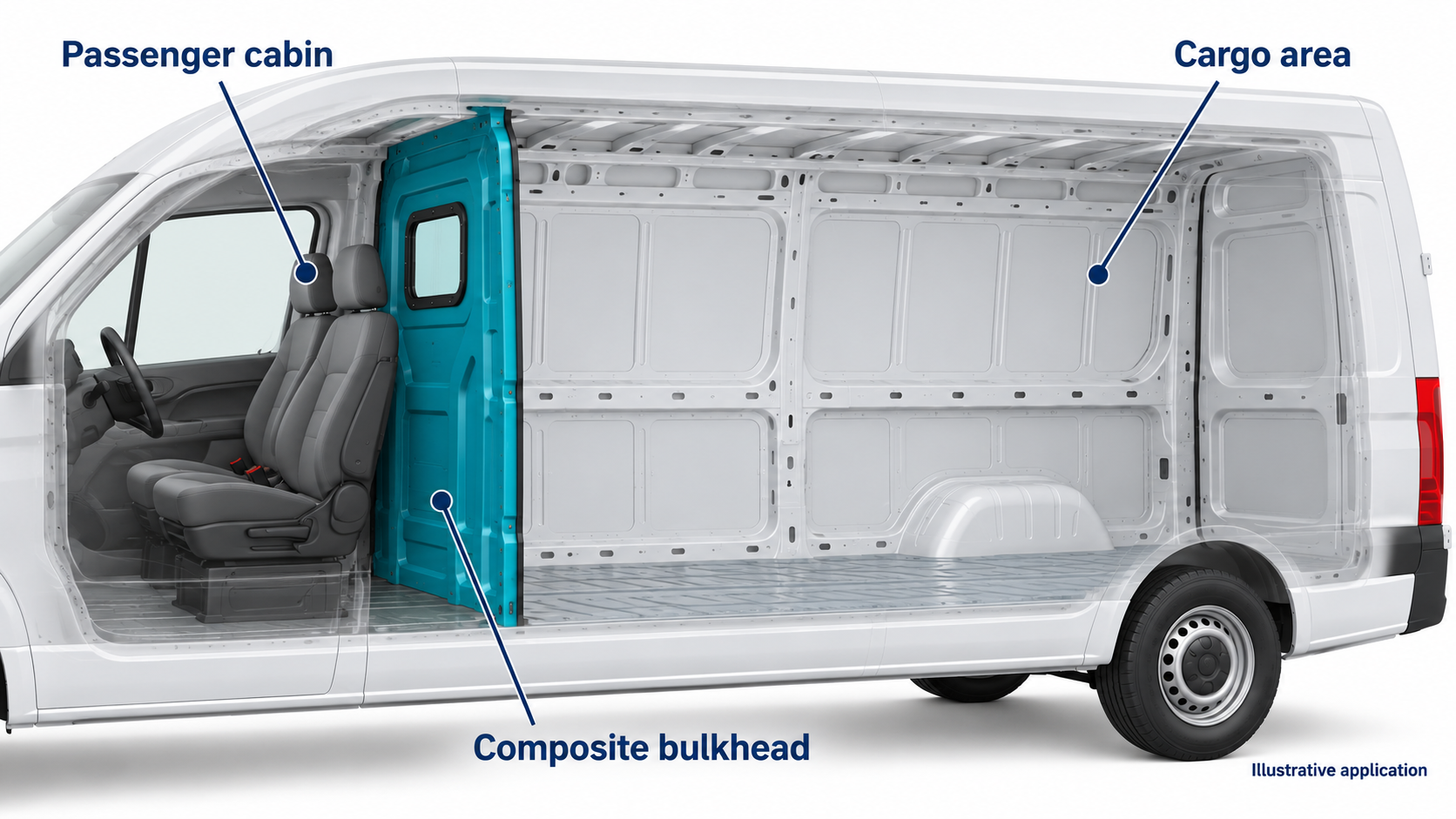 Bulkhead position between the passenger cabin and cargo area