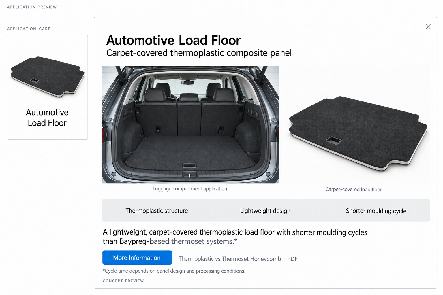 Carpet-covered automotive load floor panel