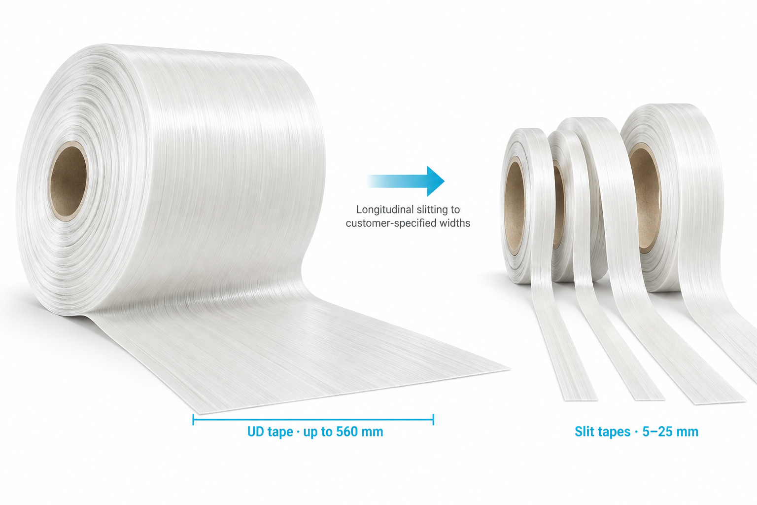 Wide continuous UD tape converted into narrow 5–25 mm tapes